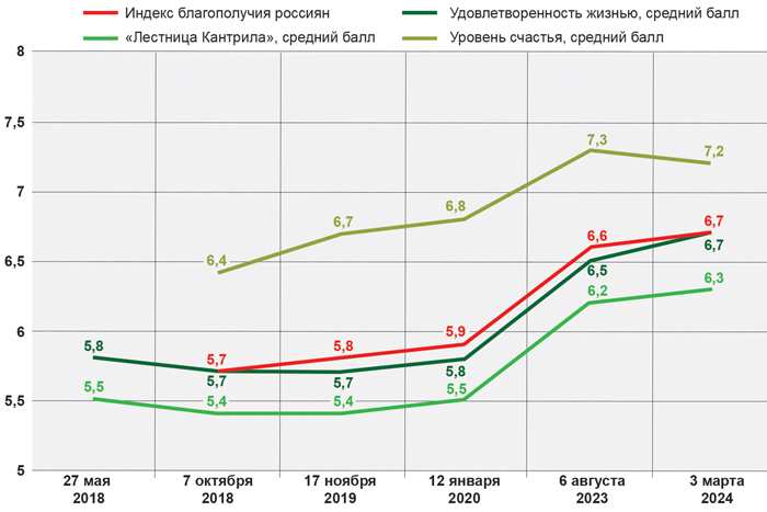 В России изобрели линейку для счастья и благополучия