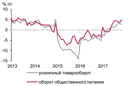 экономика, ввп, розничная торговля, зарплаты, потребительскйи спрос