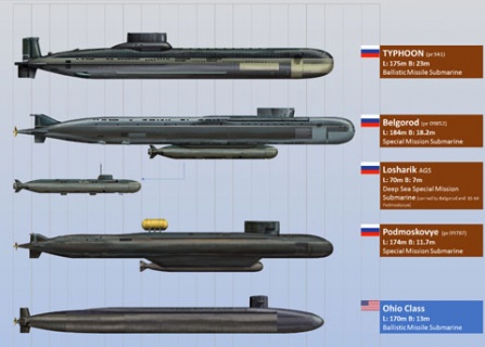 пентагон, нато, россия, подлодки, столтенберг, вмф, ас-12