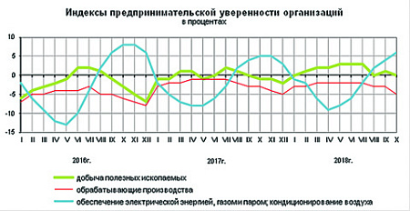 экономика, росстат, налоги, промышленность, спрос, предпринимательская уверенность, ввп