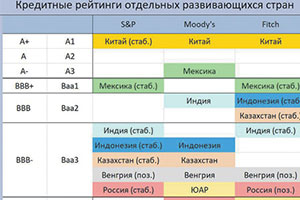 Низкая инфляция греет гражданам душу