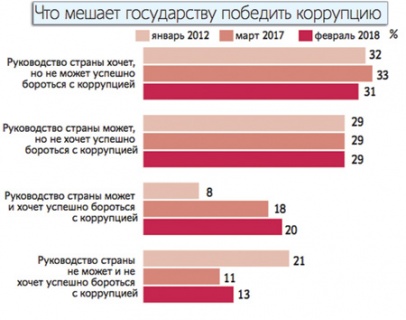 министерский саботаж, президентские поручения, внутренние авиаперевозки, инвестиции, нарушения, чиновники, заработки, коррупция