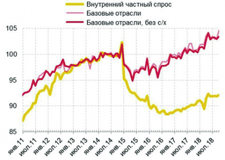 экономика, кризис, реальные зарплаты, промышленность, опросы