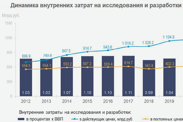 Новости науки. Критерии выбора президента РАН