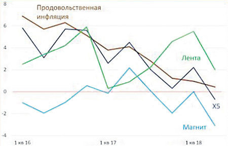 потребительский спрос, опрос, фом, нафи, ндс, торговля, средний чек