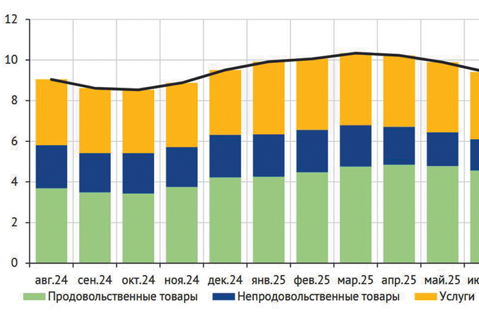 Недолгая дефляция сменяется инфляцией