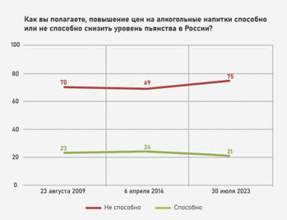 алкоголь, водка, коньяк, пьянство, самогоноварение, общество, цены на алкоголь