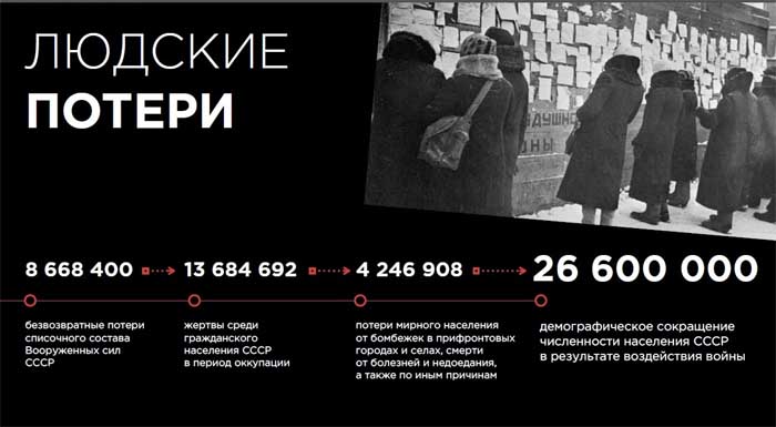 Росстат обнародовал рассекреченные данные о Великой Отечественной войне