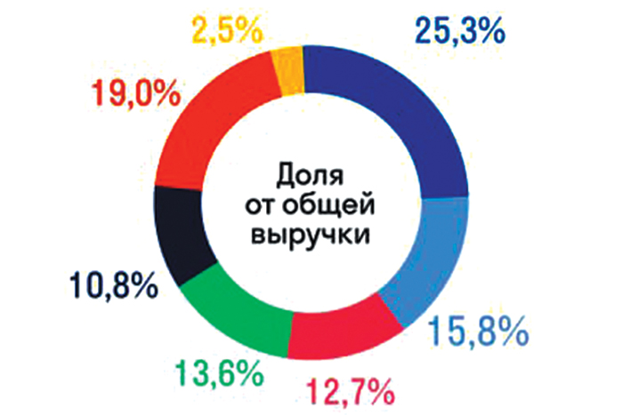 Электронные платежные системы потеряли инвестиции