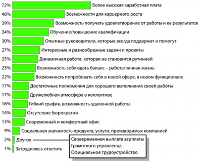 зарплаты, инфляция, росстат