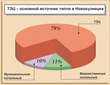 Энергетика в свете снижения инвестиционных стимулов