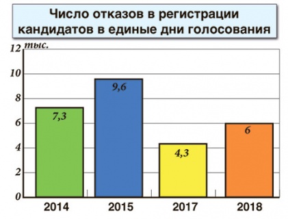 гражданский контроль, доклад, осенние выборы, политическая конкуренция, кандидаты, партии, иски, суды
