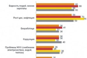 Россияне беднеют,  но покупают все больше автомобилей