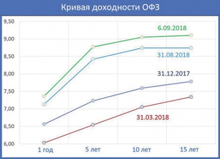 экономика, рубль, валютные курсы, цб, набиуллина, санкции