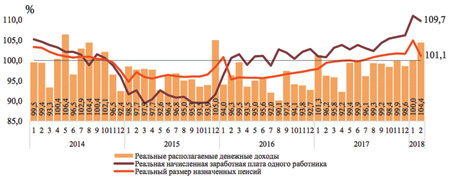 рубль, инфляция, доходы населения, экономика