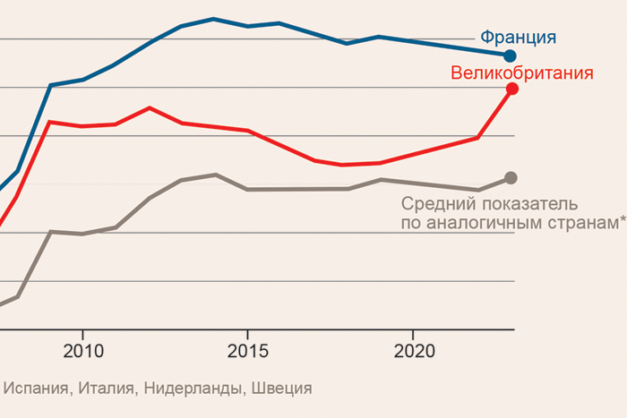 Белорусским пенсионером быть выгоднее, чем российским
