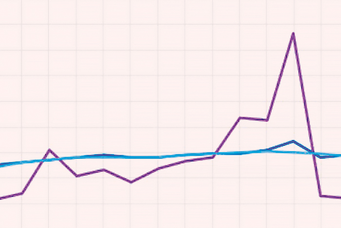 Министры пересматривают прогнозы в худшую сторону