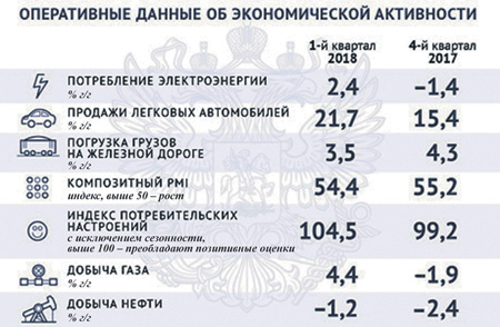 правительство, макропрогноз, нефть, ввп, минэкономразвития