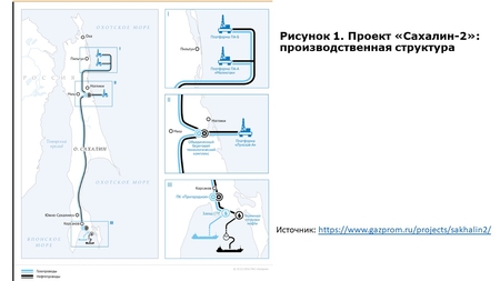 недружественные страны, проект, защита, путин, сахалин