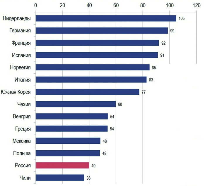 Нацпроектам потребуется пересборка