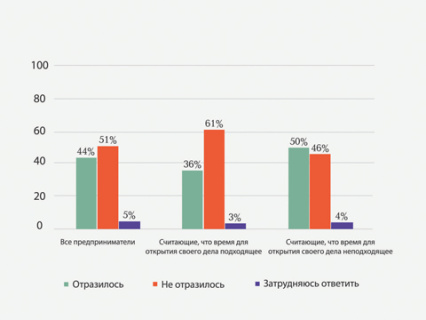 военная спецоперация, частичная мобилизация, экономика, частный бизнес, опрос, фом