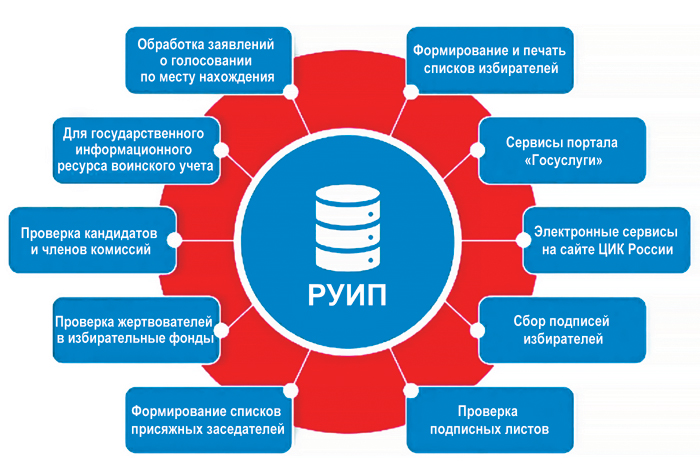 Госдума будет работать по предвыборному расписанию
