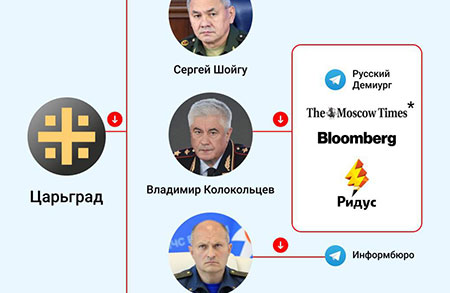 Телеграм-каналы уже поменяли все правительство