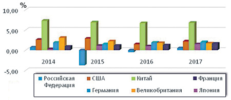 глобализации, санкции, экономика, реформы