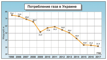 Развод по-украински