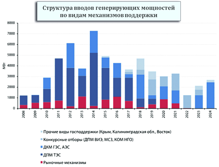 Экологические риски ископаемого топлива 