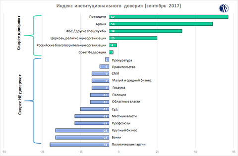 Взятки, общее покровительство, крышевание – чем грешат российские чекисты