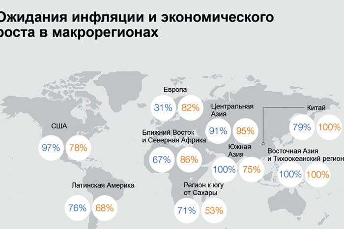 Мировые конфликты не помешают экономическому развитию в 2024-м