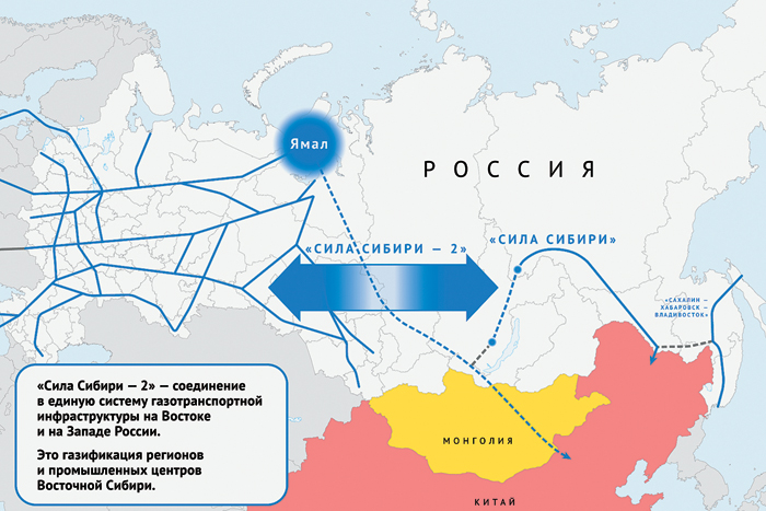 Пекину опять предложат согласиться на покупку газа по "Силе Сибири – 2"
