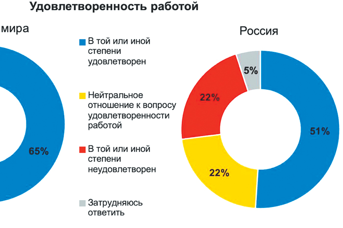 Рост зарплат в России установил новый рекорд