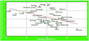 экономика, занятость, нищета, бедность, исследование, развитые страны, социальная справедливость