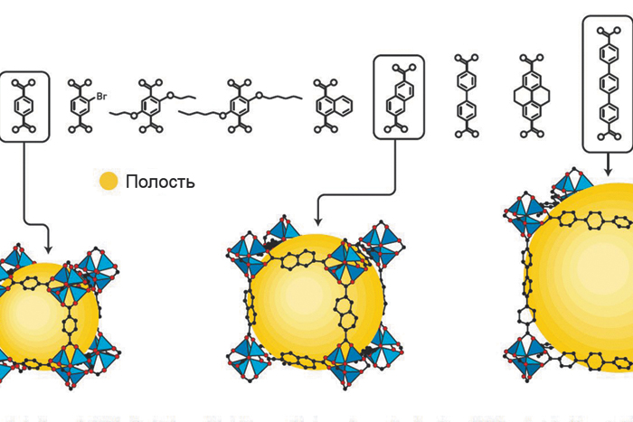 Нобелевскую премию по химии дали за создание универсального пористого материала