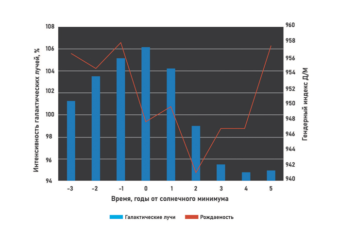 Галактика против женщин