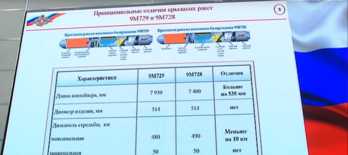 Плохой игре Москвы  и Вашингтона не поможет хорошая мина