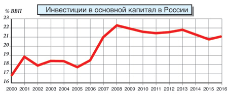 экономика, иностранные инвестиции, санкции