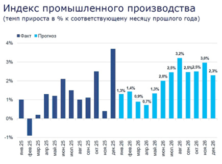 экономика, ввп, динамика, трехлетний макропрогноз, нефтегазовые доходы, расходы бюджета