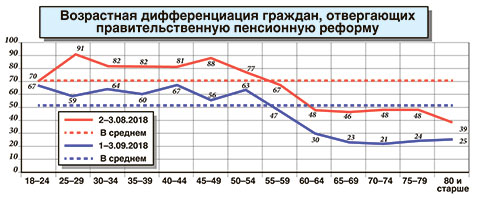 Телеобращение Путина сработало неоднозначно