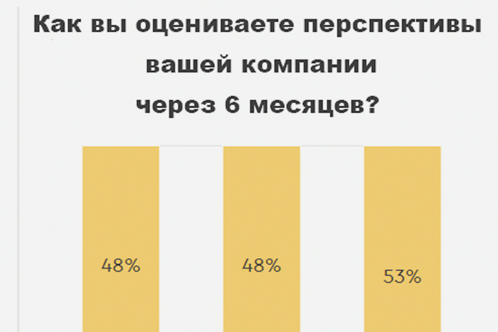 Дорогие кредиты сравнялись по вредному влиянию с западными санкциями