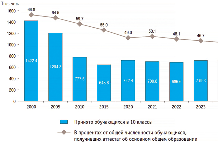 Профессиональная стратегия российской молодежи кардинально изменилась