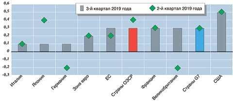 Торговые войны продлятся до выборов президента США