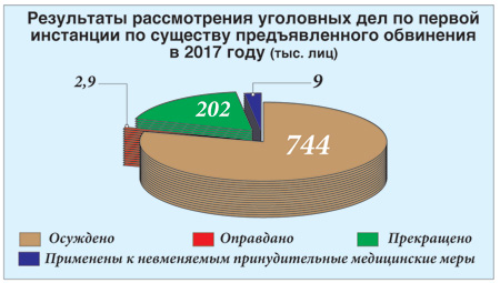 уголовный закон, либерализация, гуманизация, верховный суд, правонарушения, репосты, экстремизм