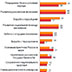 Россияне советуют властям заняться экономикой