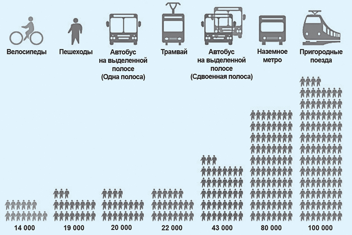 Кризис – самое время развивать велоинфраструктуру