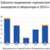Власти подогнали под себя правила выборов Власти подогнали под себя правила выборов