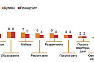 Более трети россиян расписались в потребительской несостоятельности