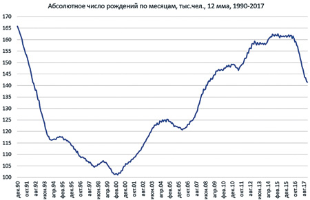 демография, рождаемость, смертность, аналитика, статистика, социальный кризис, внешняя политика